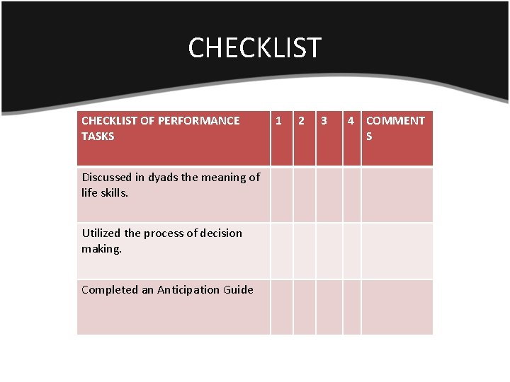 CHECKLIST OF PERFORMANCE TASKS Discussed in dyads the meaning of life skills. Utilized the