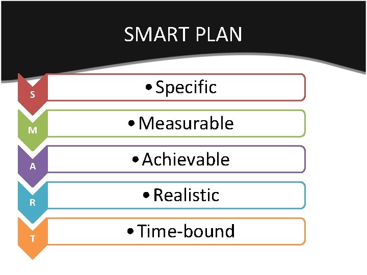 SMART PLAN S • Specific M • Measurable A • Achievable R • Realistic