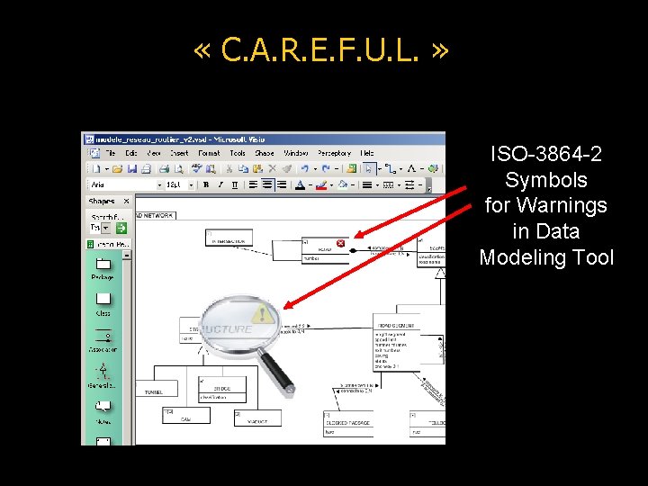  « C. A. R. E. F. U. L. » ISO-3864 -2 Symbols for