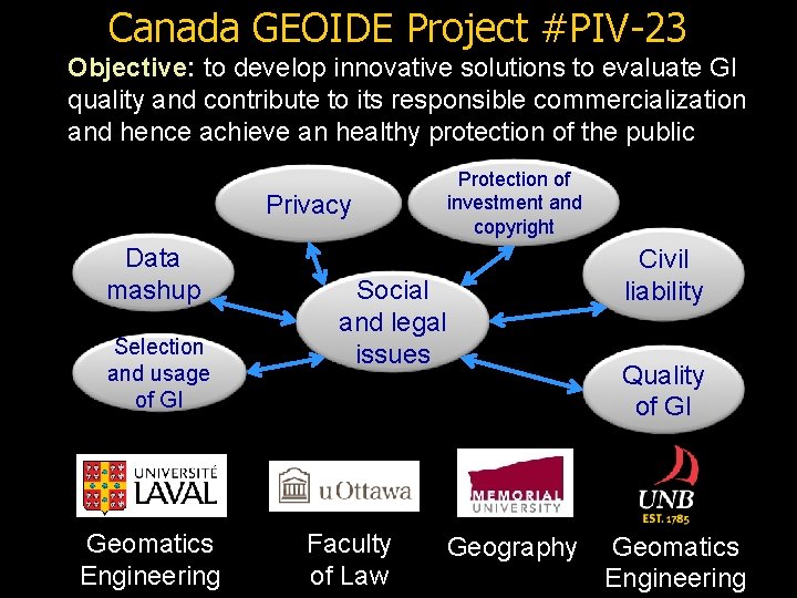 Canada GEOIDE Project #PIV-23 Objective: to develop innovative solutions to evaluate GI quality and