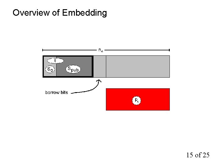 Overview of Embedding 15 of 25 