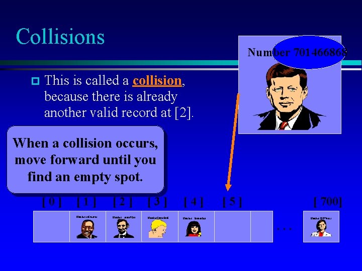 Collisions Number 701466868 This is called a collision, because there is already another valid