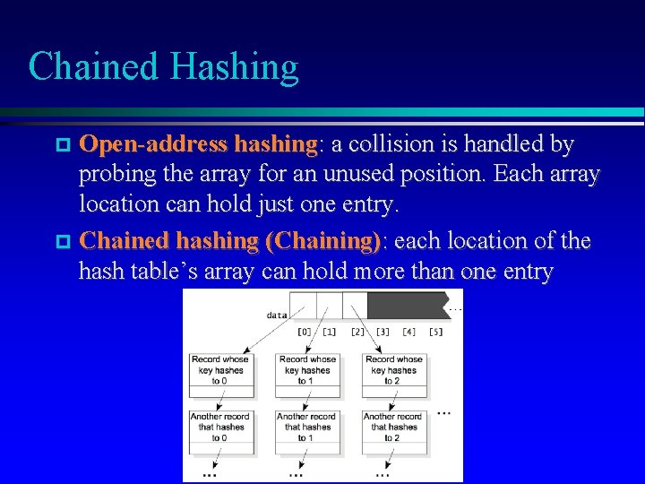 Chained Hashing Open-address hashing: a collision is handled by probing the array for an