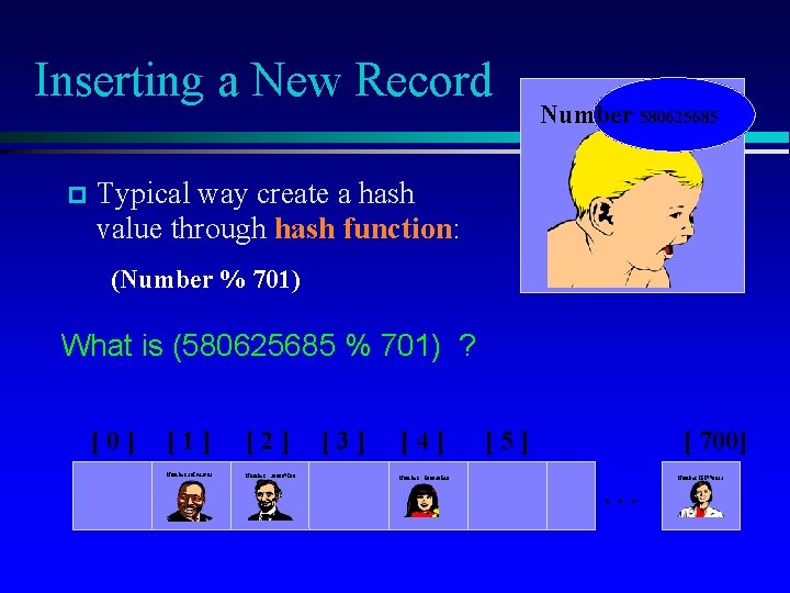 Inserting a New Record Number 580625685 Typical way create a hash value through hash
