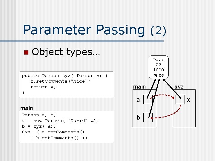 Parameter Passing (2) n Object types… public Person xyz( Person x) { x. set. Parameter Passing (2) n Object types… public Person xyz( Person x) { x. set.