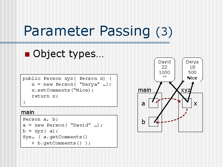 Parameter Passing (3) n Object types… public Person xyz( Person x) { x = Parameter Passing (3) n Object types… public Person xyz( Person x) { x =