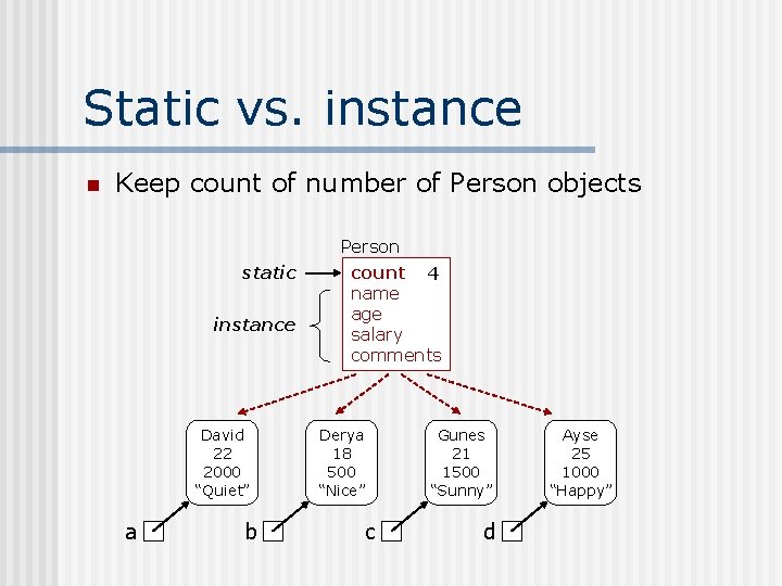 Static vs. instance n Keep count of number of Person objects Person static instance Static vs. instance n Keep count of number of Person objects Person static instance