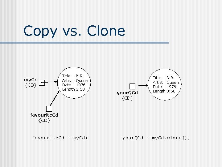 Copy vs. Clone my. Cd {CD} Title B. R. Artist Queen Date 1976 Length Copy vs. Clone my. Cd {CD} Title B. R. Artist Queen Date 1976 Length