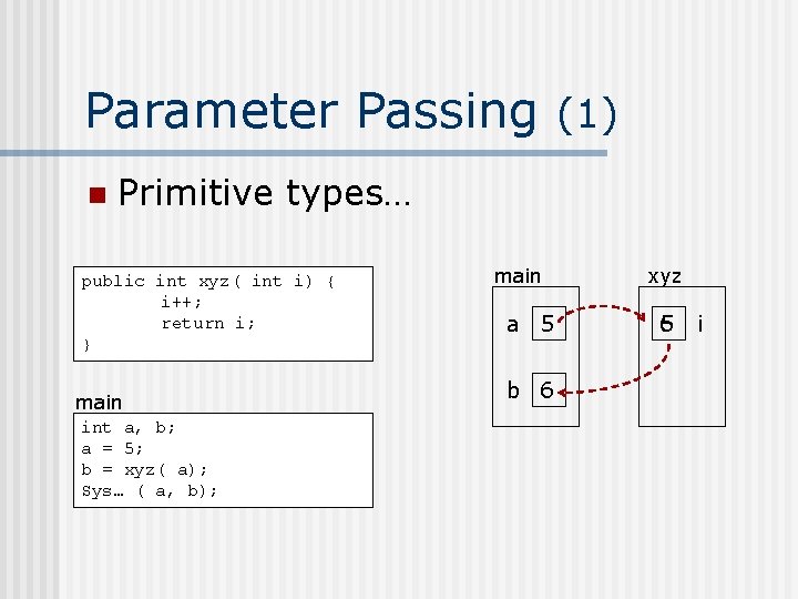 Parameter Passing (1) n Primitive types… public int xyz( int i) { i++; return Parameter Passing (1) n Primitive types… public int xyz( int i) { i++; return