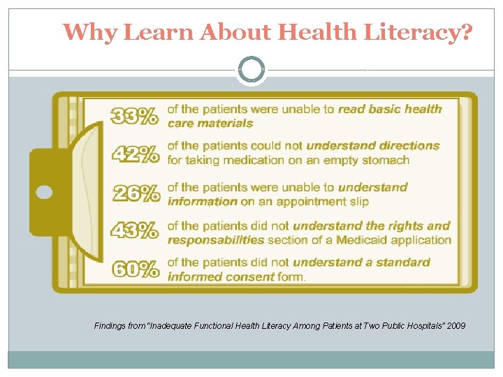 Why Learn About Health Literacy? Findings from “Inadequate Functional Health Literacy Among Patients at