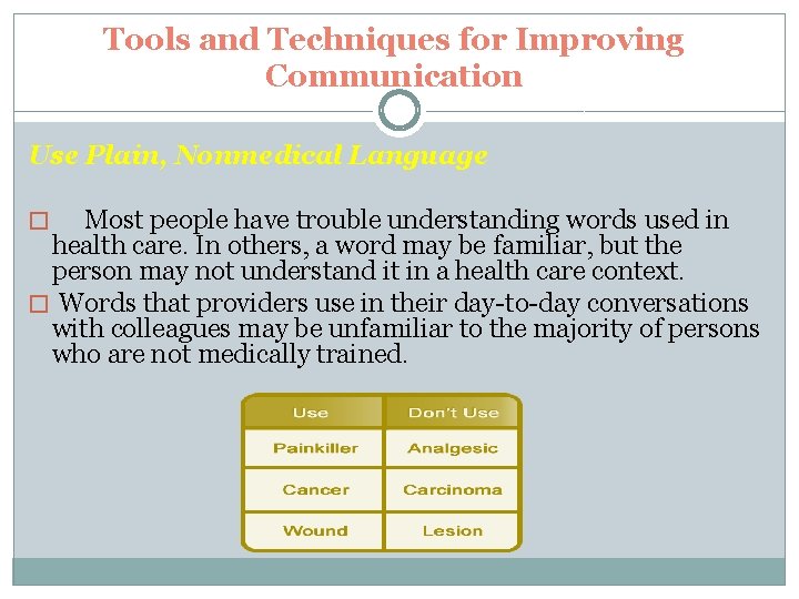 Tools and Techniques for Improving Communication Use Plain, Nonmedical Language Most people have trouble