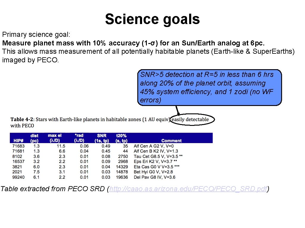 Science goals Primary science goal: Measure planet mass with 10% accuracy (1 -σ) for