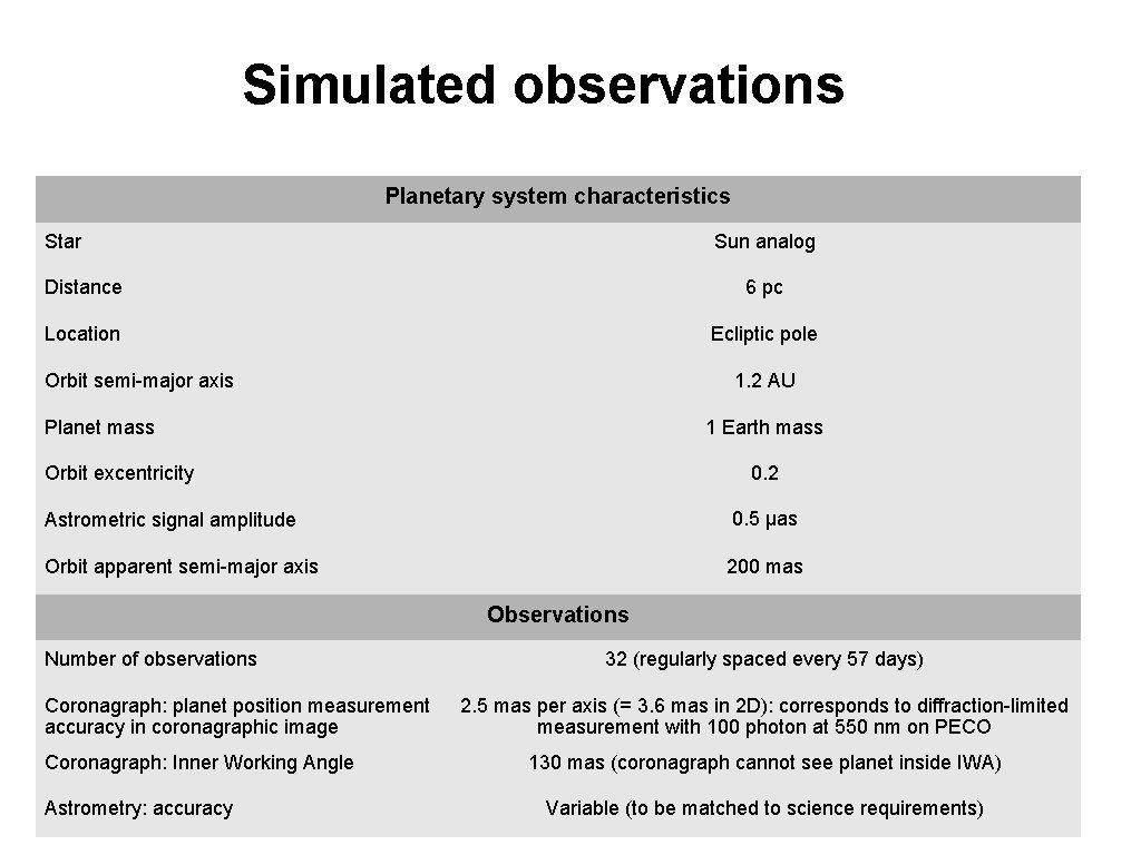 Simulated observations Planetary system characteristics Star Sun analog Distance 6 pc Location Ecliptic pole