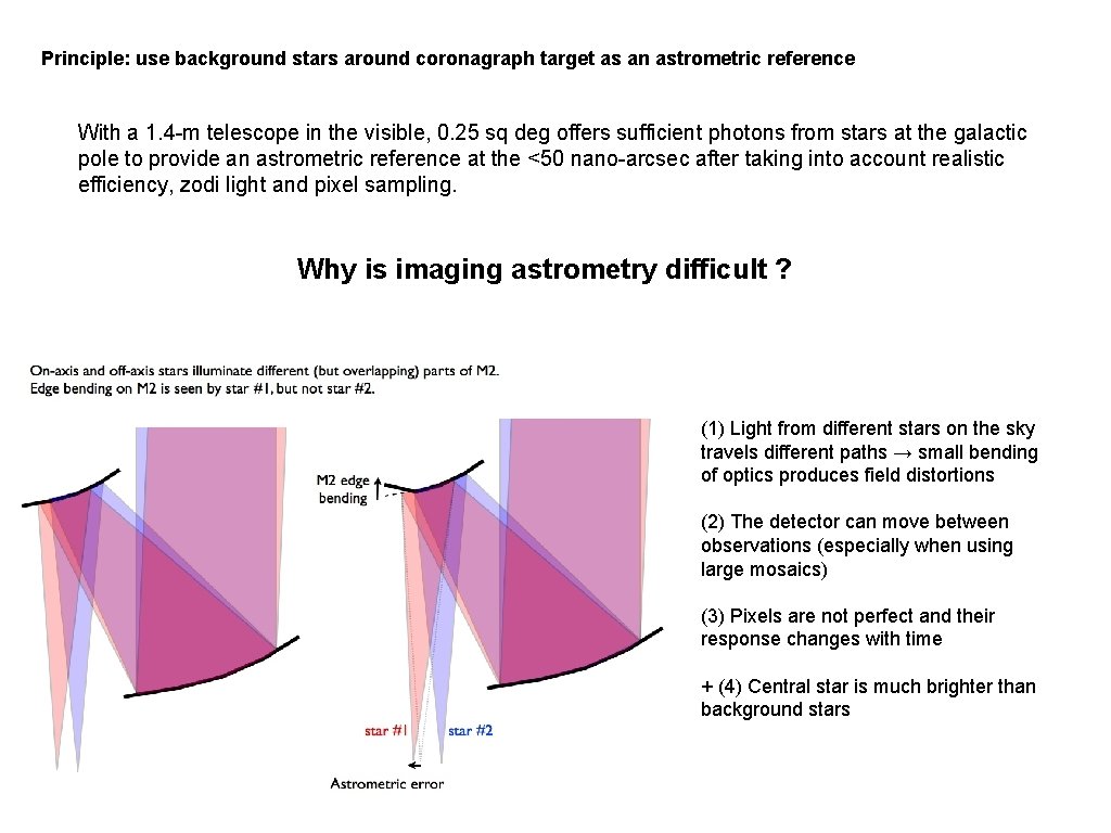 Principle: use background stars around coronagraph target as an astrometric reference With a 1.