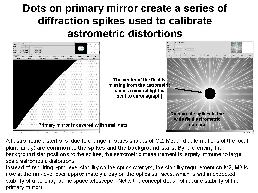 Dots on primary mirror create a series of diffraction spikes used to calibrate astrometric