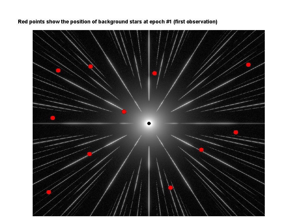 Red points show the position of background stars at epoch #1 (first observation) 