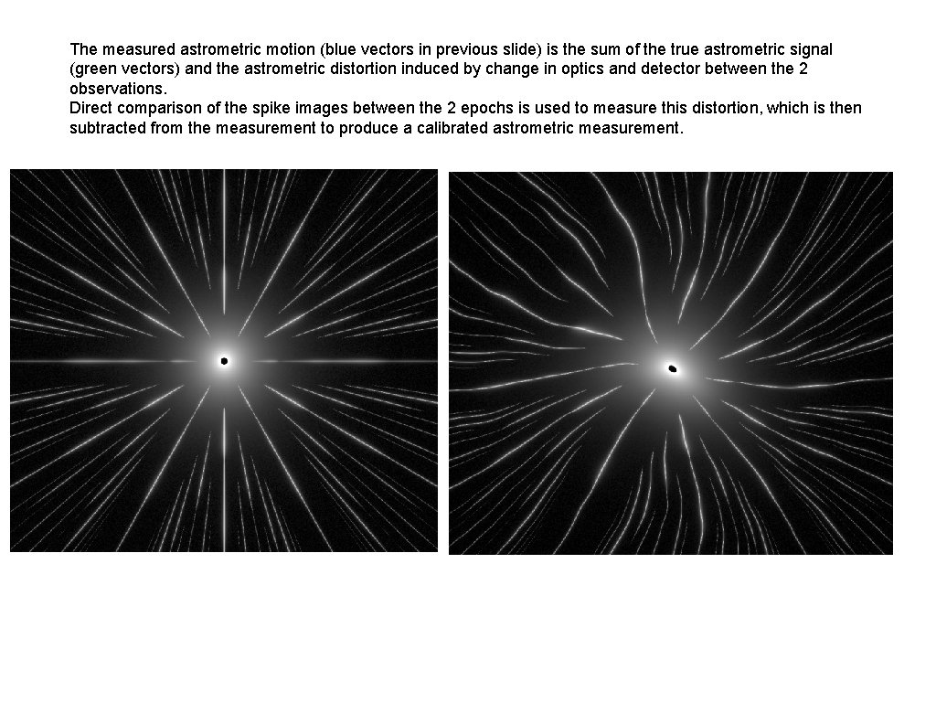 The measured astrometric motion (blue vectors in previous slide) is the sum of the