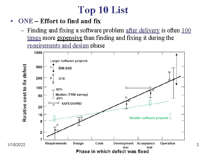Top 10 List • ONE – Effort to find and fix – Finding and