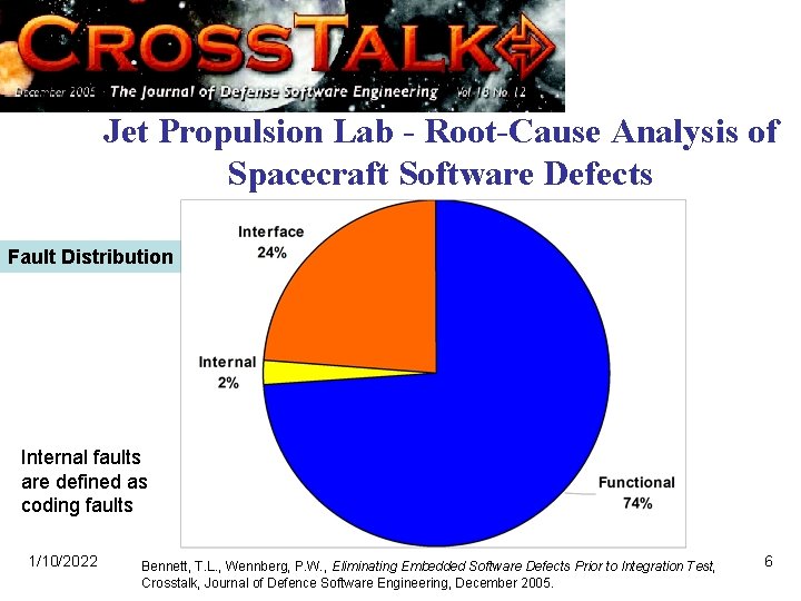 Jet Propulsion Lab - Root-Cause Analysis of Spacecraft Software Defects Fault Distribution Internal faults
