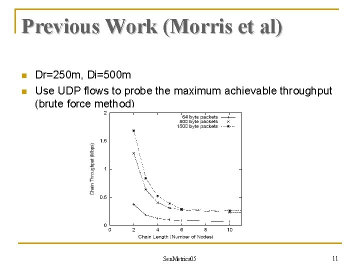 Previous Work (Morris et al) n n Dr=250 m, Di=500 m Use UDP flows