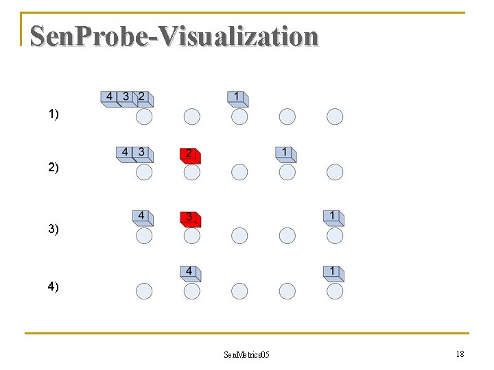 Sen. Probe-Visualization 1) 2) 3) 4) Sen. Metrics 05 18 