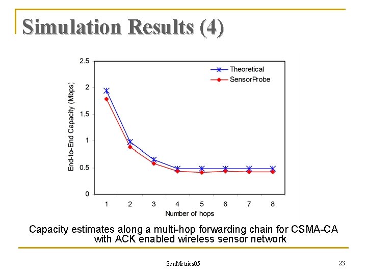 Simulation Results (4) Capacity estimates along a multi-hop forwarding chain for CSMA-CA with ACK