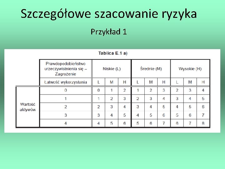 Szczegółowe szacowanie ryzyka Przykład 1 