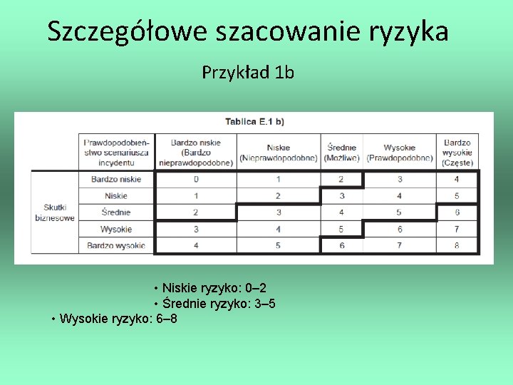 Szczegółowe szacowanie ryzyka Przykład 1 b • Niskie ryzyko: 0– 2 • Średnie ryzyko: