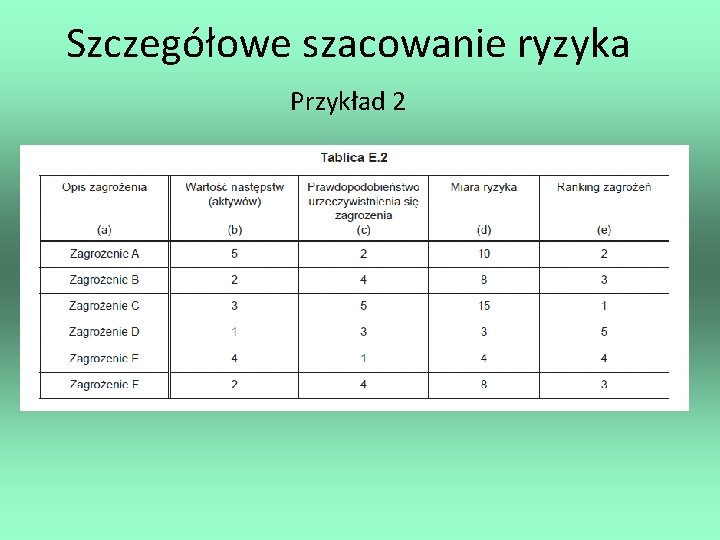 Szczegółowe szacowanie ryzyka Przykład 2 