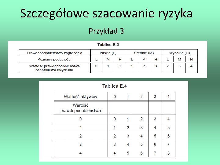 Szczegółowe szacowanie ryzyka Przykład 3 