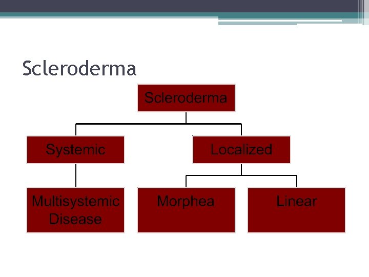 Scleroderma 