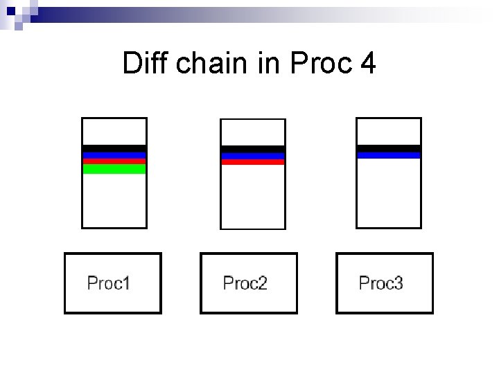 Diff chain in Proc 4 Diff chain in Proc 4