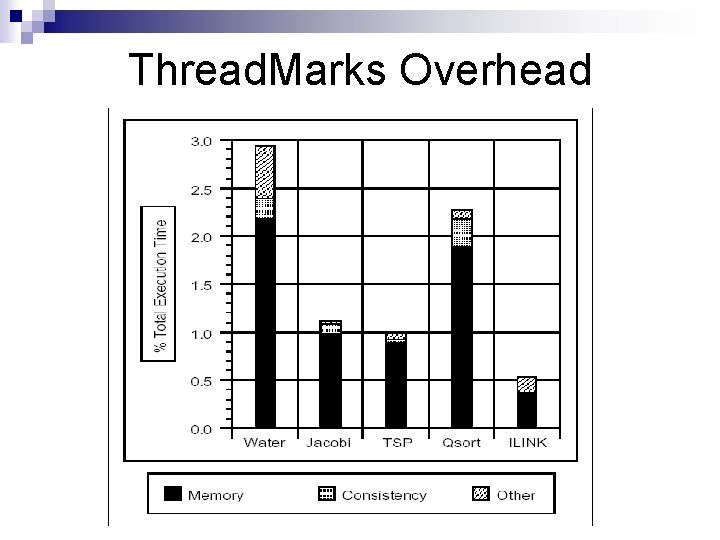 Thread. Marks Overhead Thread. Marks Overhead