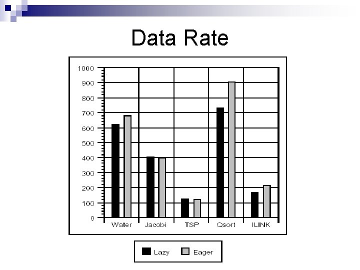Data Rate Data Rate