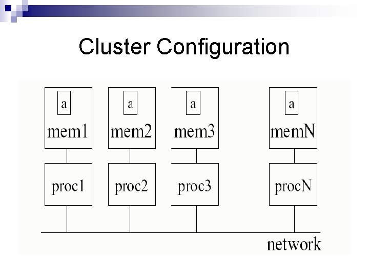 Cluster Configuration Cluster Configuration