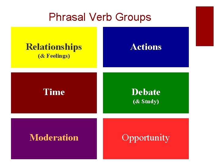 Phrasal Verb Groups Relationships Actions (& Feelings) Time Debate (& Study) Moderation Opportunity 