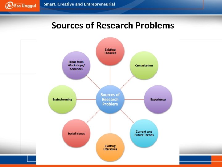 Sources of Research Problems 