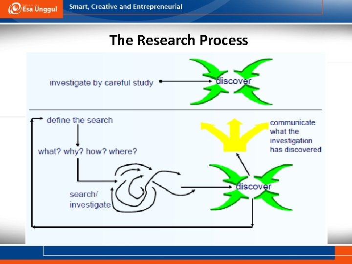 The Research Process 