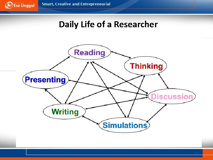 Daily Life of a Researcher 