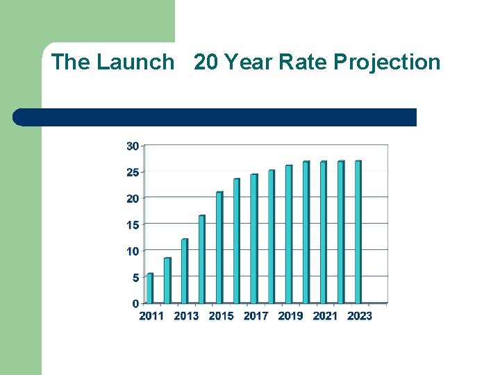 The Launch 20 Year Rate Projection 