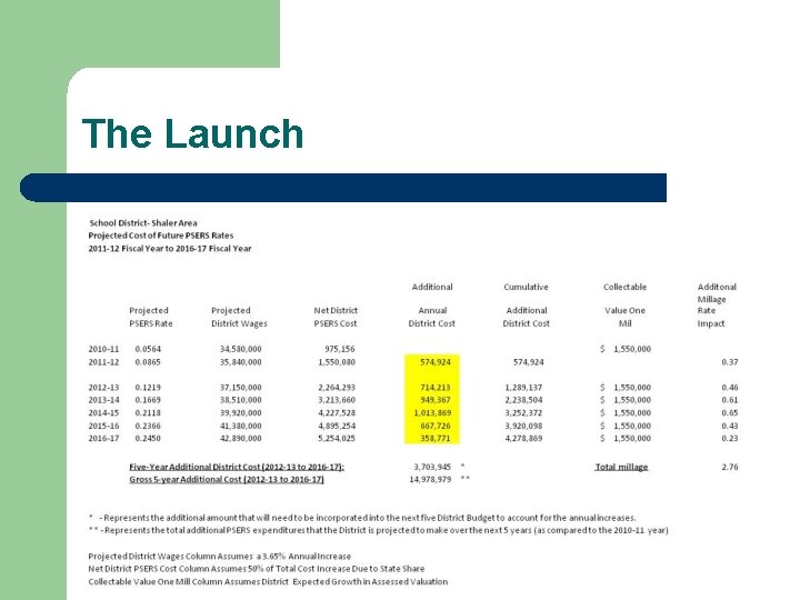 The Launch 