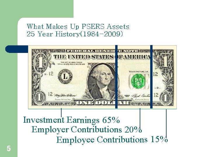 What Makes Up PSERS Assets 25 Year History(1984 -2009) 5 Investment Earnings 65% Employer