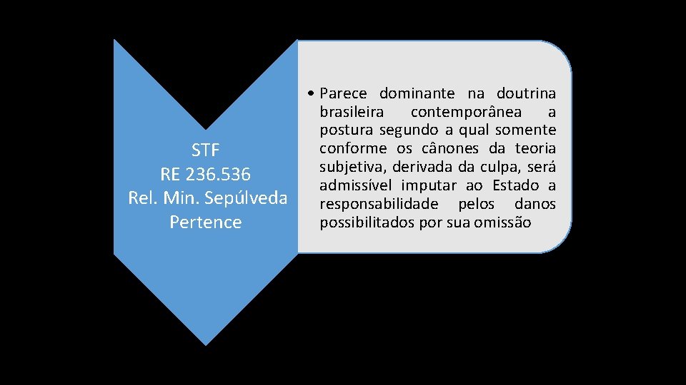 STF RE 236. 536 Rel. Min. Sepúlveda Pertence • Parece dominante na doutrina brasileira