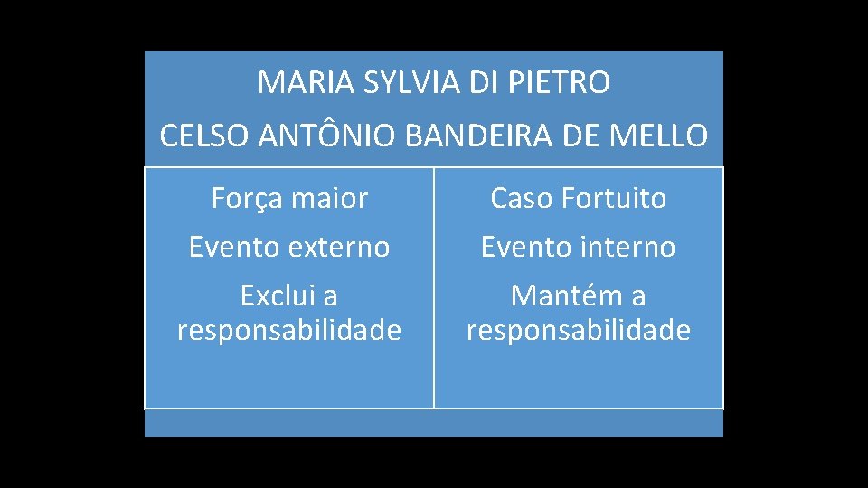 MARIA SYLVIA DI PIETRO CELSO ANTÔNIO BANDEIRA DE MELLO Força maior Evento externo Exclui