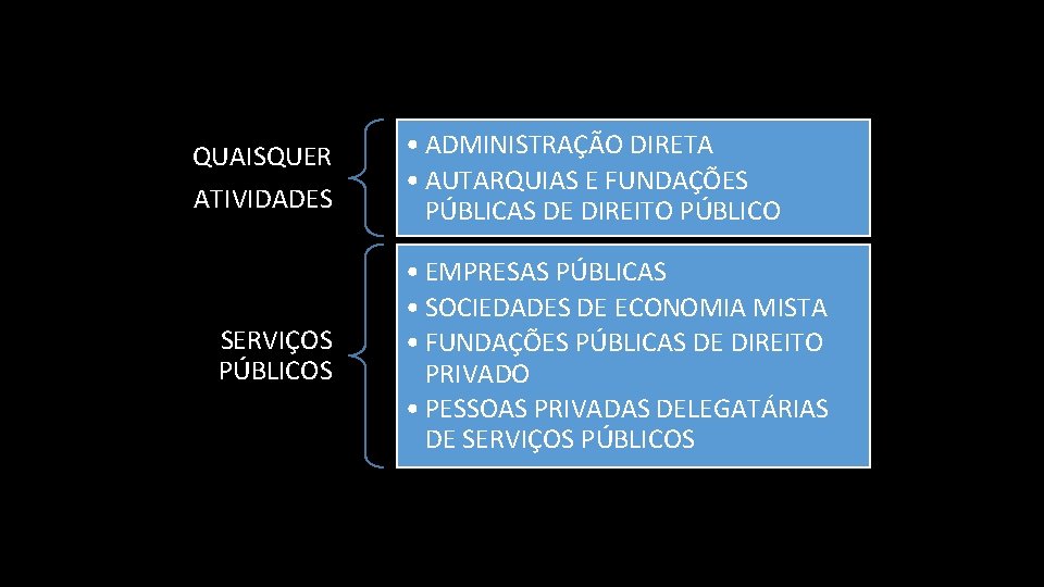 QUAISQUER ATIVIDADES SERVIÇOS PÚBLICOS • ADMINISTRAÇÃO DIRETA • AUTARQUIAS E FUNDAÇÕES PÚBLICAS DE DIREITO