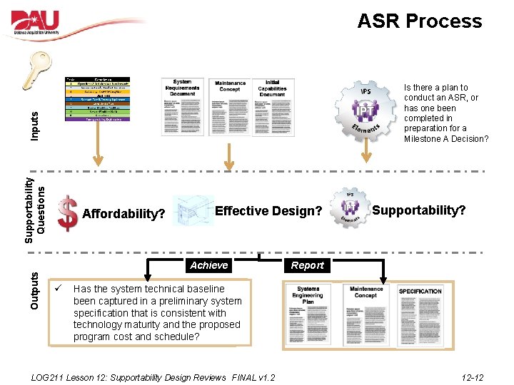 ASR Process Supportability Questions Inputs Is there a plan to conduct an ASR, or