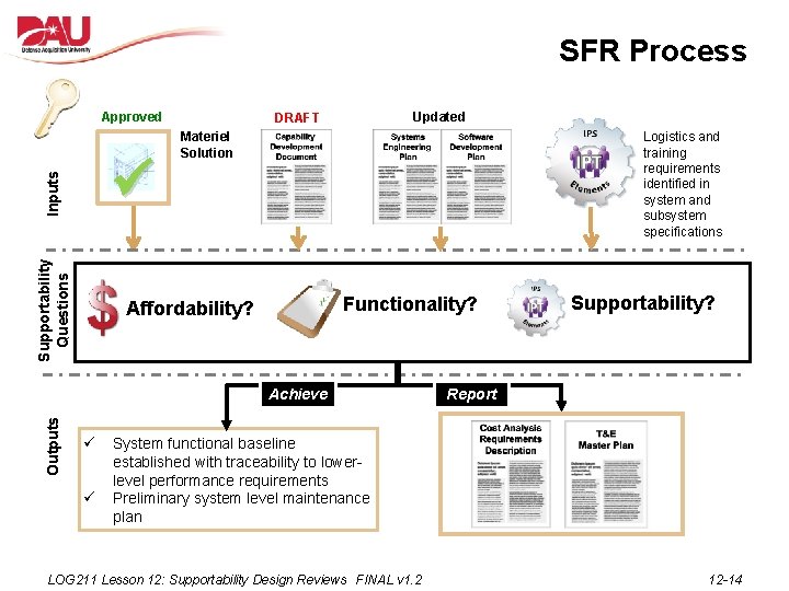 SFR Process Approved Supportability Questions Inputs Updated DRAFT Materiel Solution Logistics and training requirements