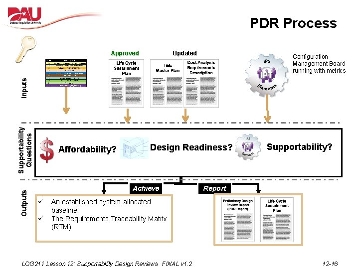 PDR Process Updated Configuration Management Board running with metrics Outputs Supportability Questions Inputs Approved