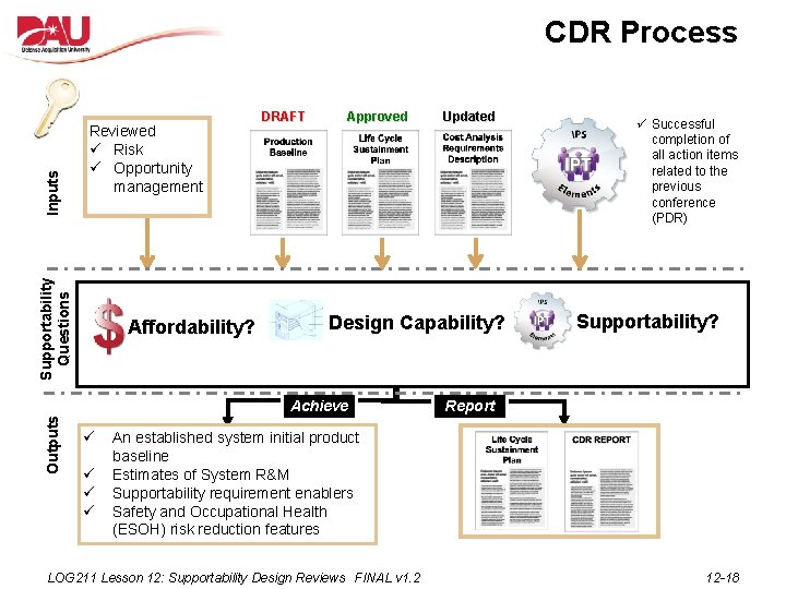 Reviewed ü Risk ü Opportunity management Supportability Questions Inputs CDR Process Affordability? DRAFT Approved