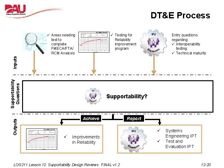 DT&E Process ü Testing for Reliability improvement program Entry questions regarding: ü Interoperability testing